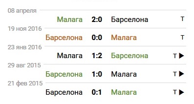 Барселона – Малага: Прямая Трансляция – 21 октября 2017г